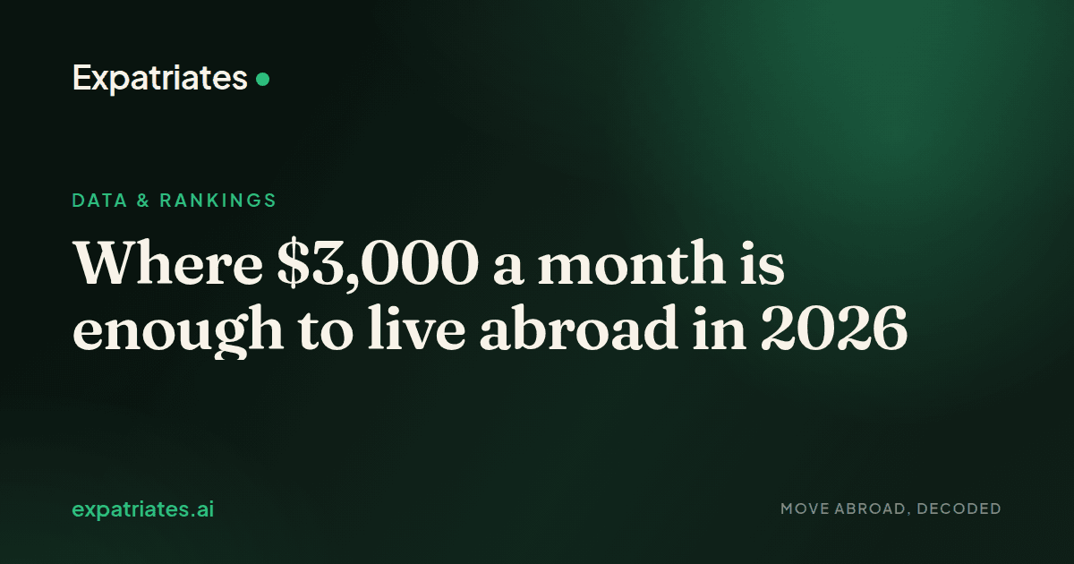 Where $3,000 a month is enough to live abroad in 2026 — expatriates.ai